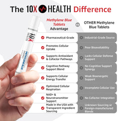 Closeup of 10X Health System methylene blue tablets for cognitive clarity