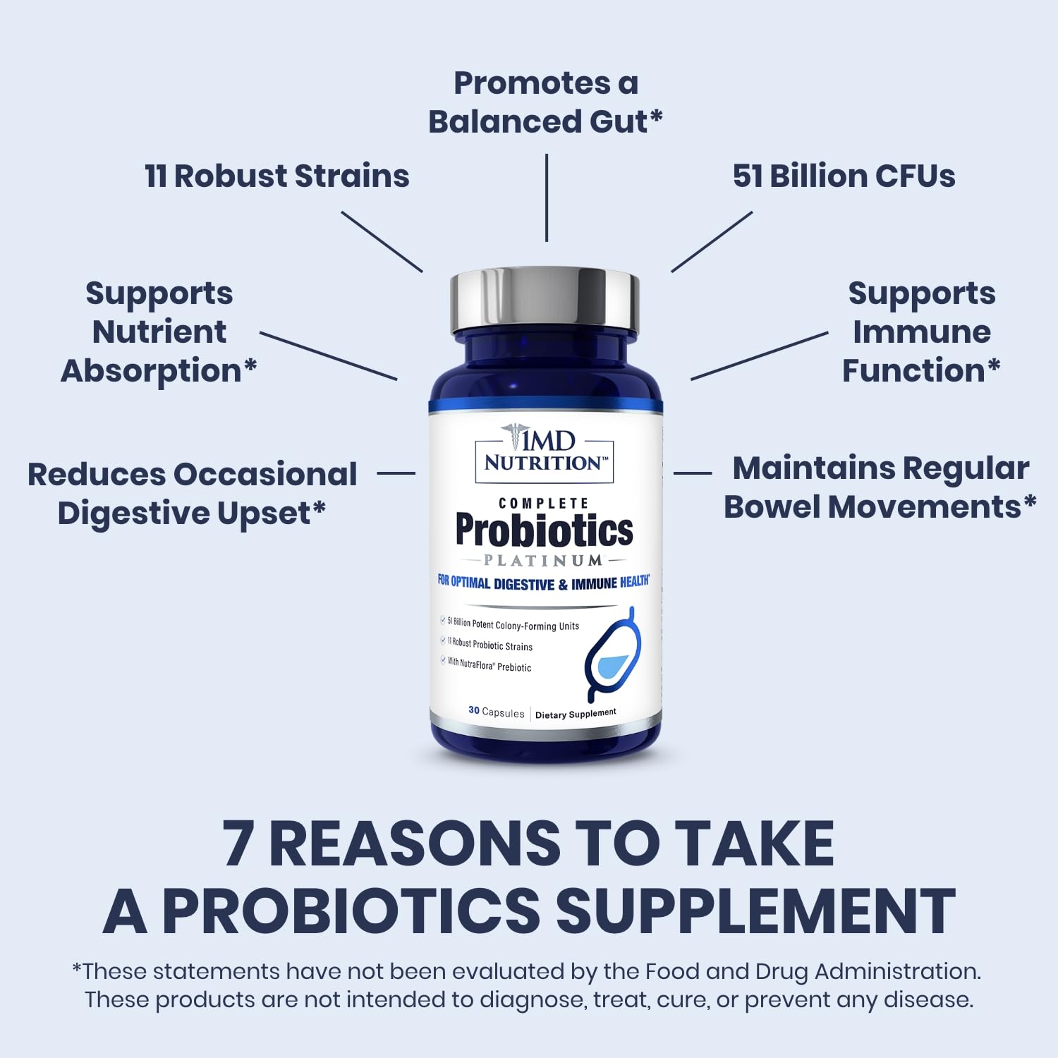 Label and packaging of 1MD Complete Probiotics Platinum showing high CFU count