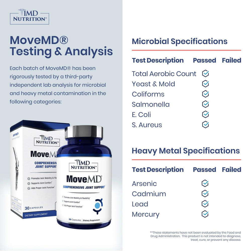 MoveMD capsules closeup highlighting easy-to-swallow daily use