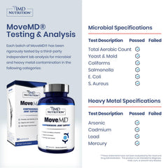 MoveMD capsules closeup highlighting easy-to-swallow daily use