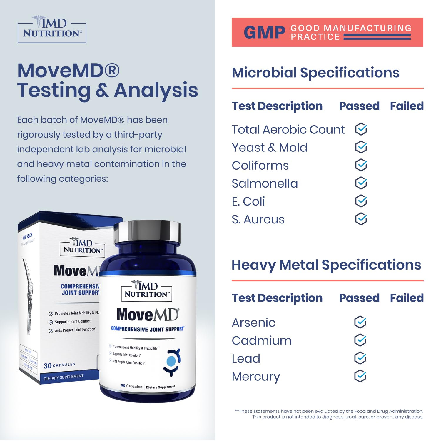 MoveMD ingredients panel showing collagen types II and IV