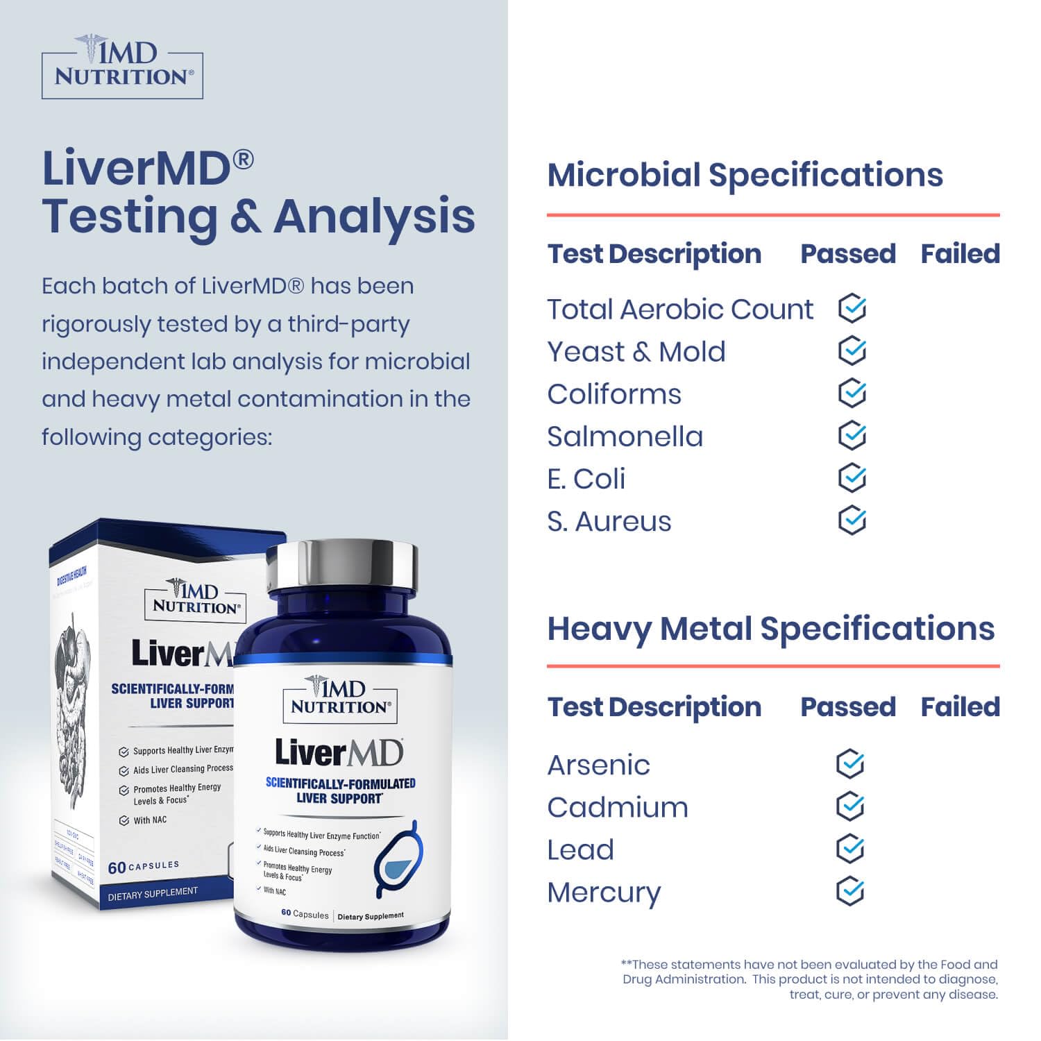 LiverMD bottle side angle highlighting liver support features.