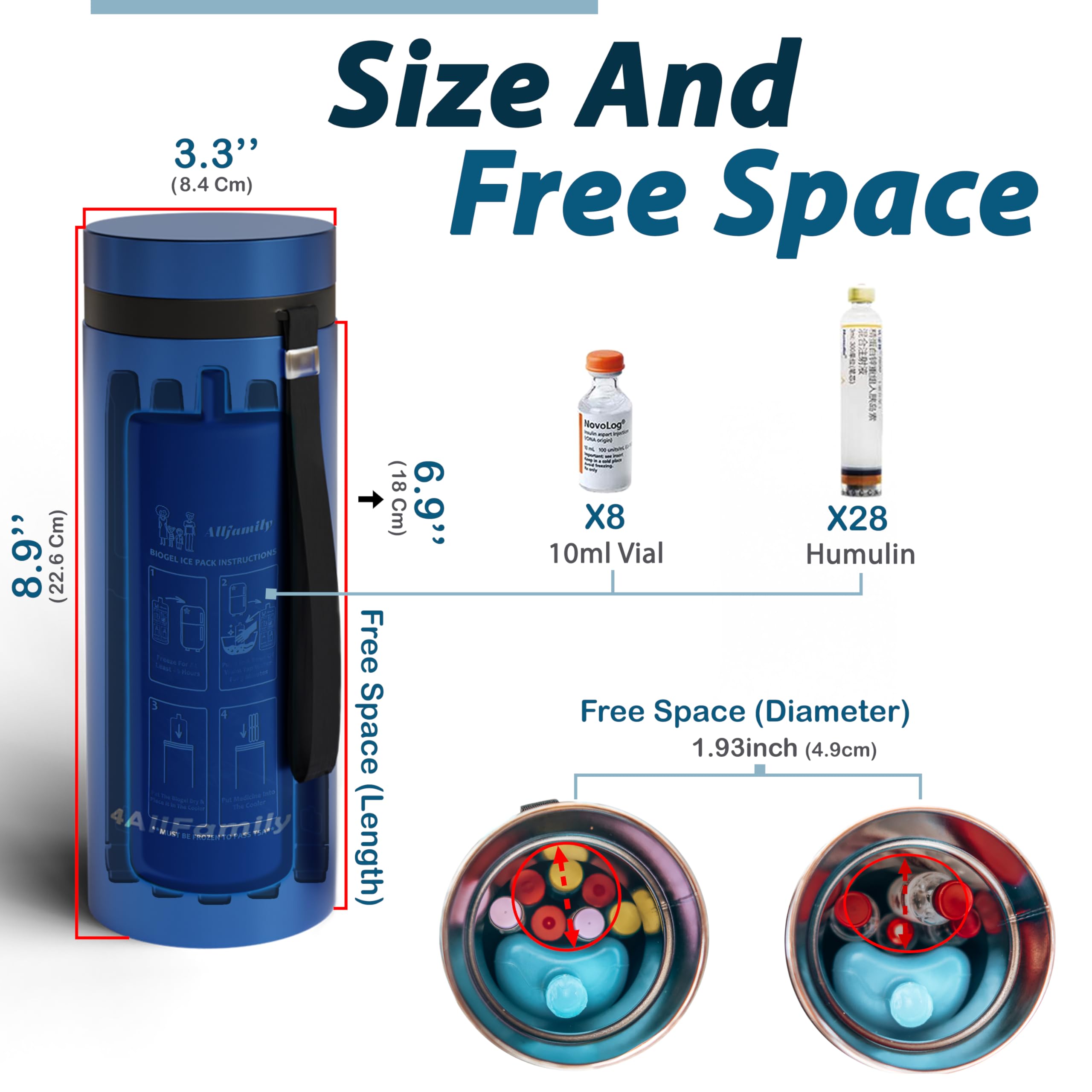 4ALLFAMILY Nomad Biogel ice pack illustrates reusable cooling for travel days