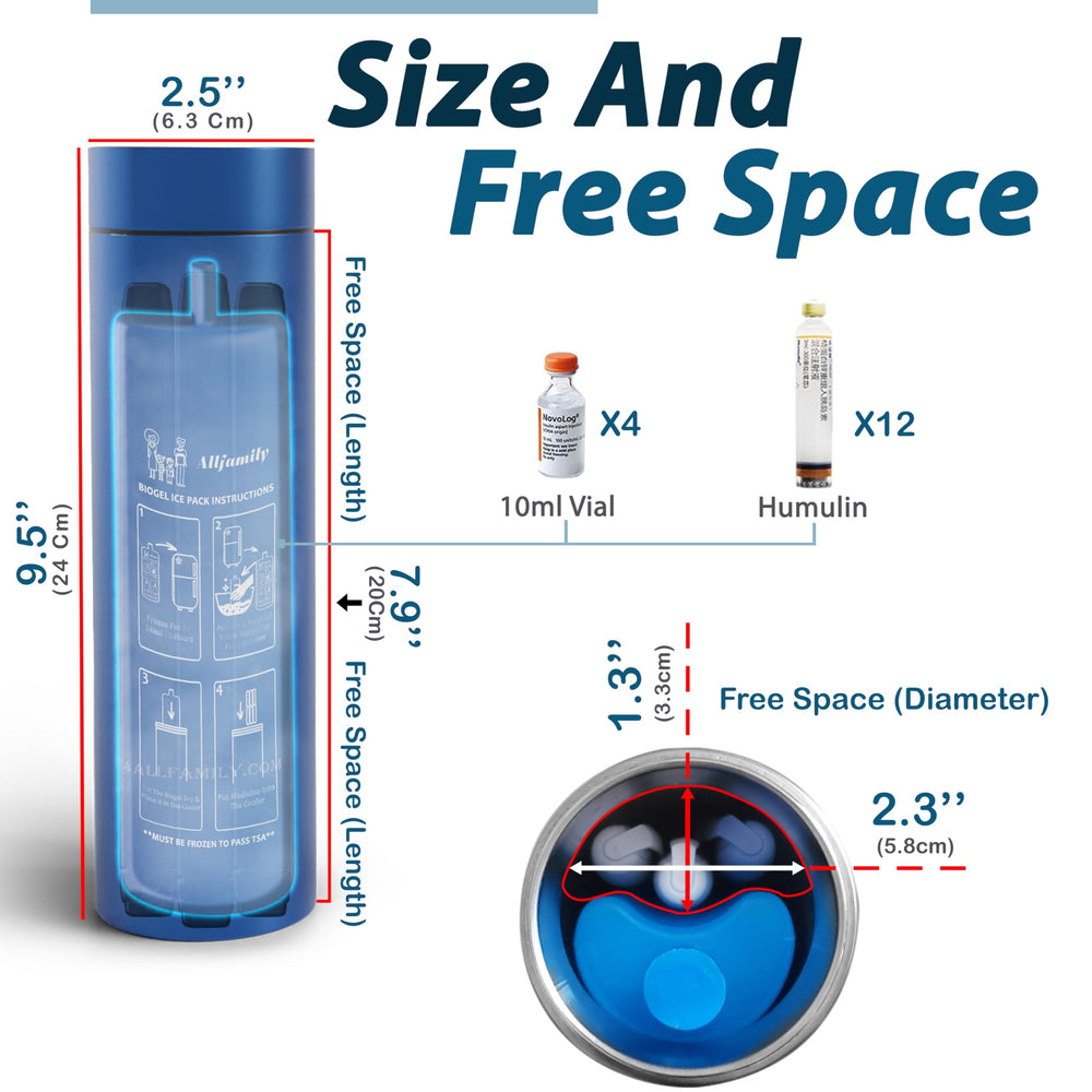 4ALLFAMILY Nomad Insulin Travel Case lid-open view for easy access.