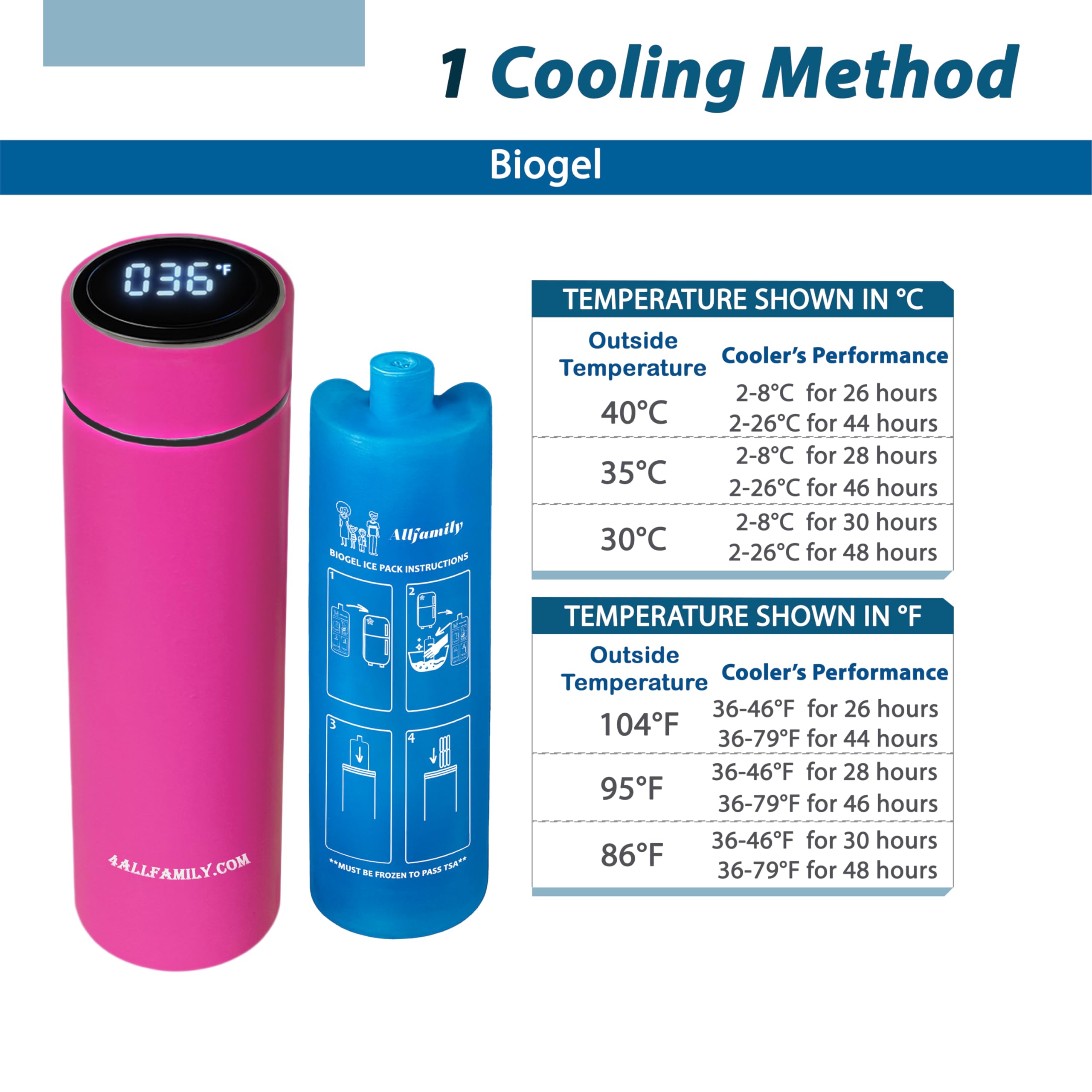 4ALLFAMILY Nomad Medium Pro insulin cooler pink, TSA-approved for air travel.