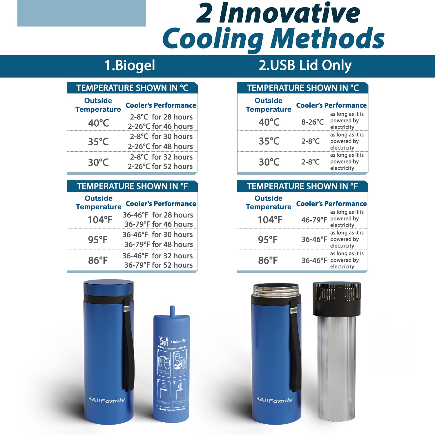 4ALLFAMILY Voyager ample capacity holds up to seven insulin pens