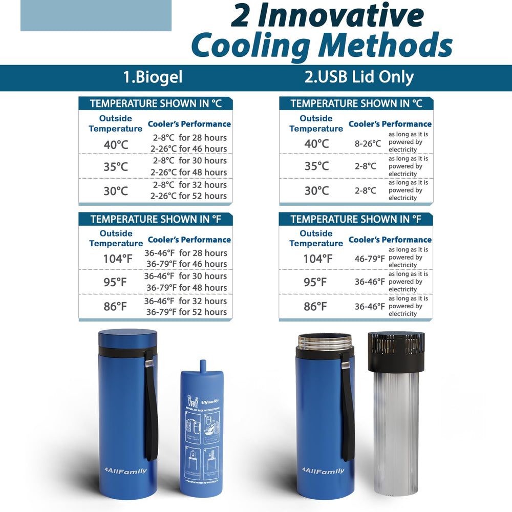 4ALLFAMILY Voyager ample capacity holds up to seven insulin pens