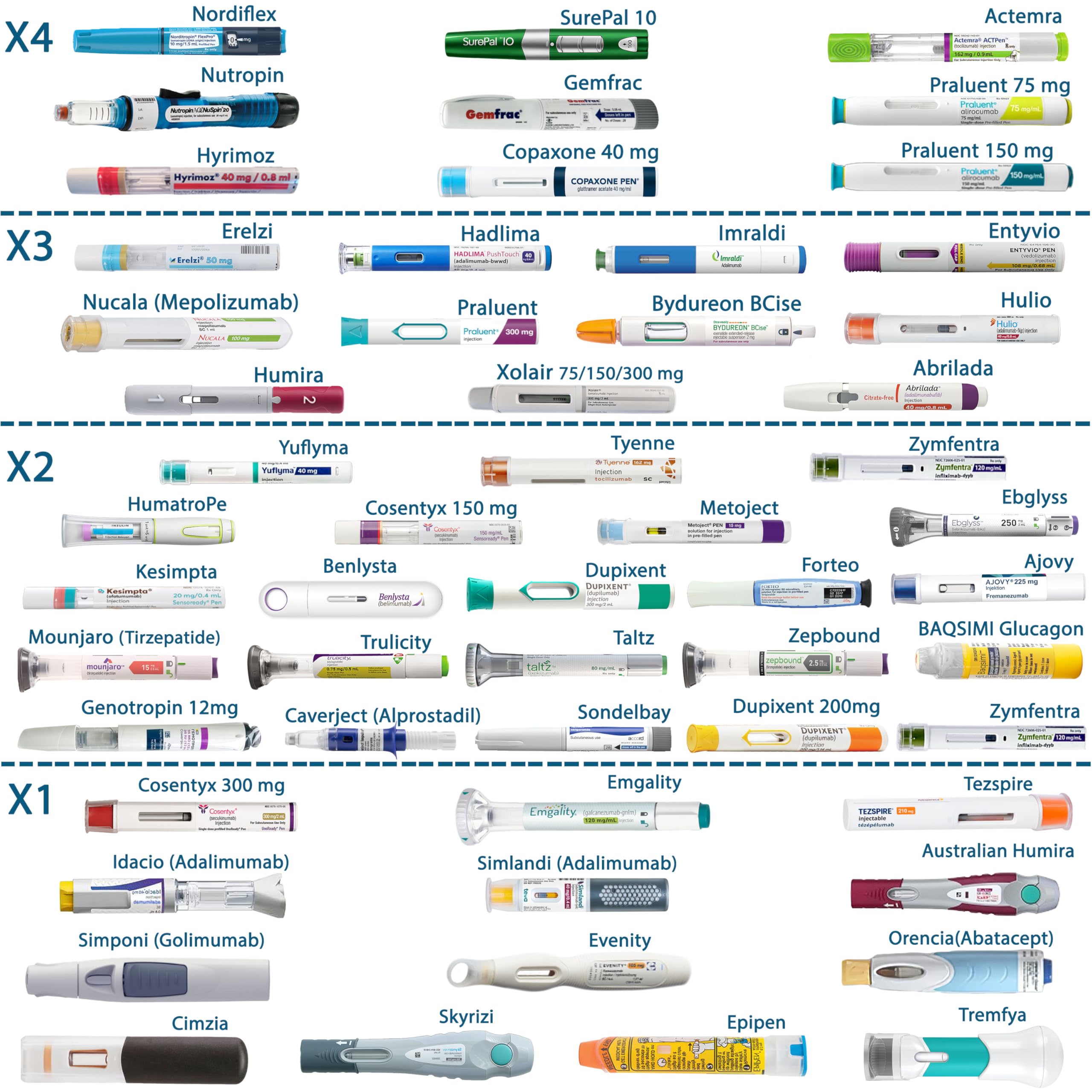 4ALLFAMILY Voyager holds up to seven insulin pens for travel