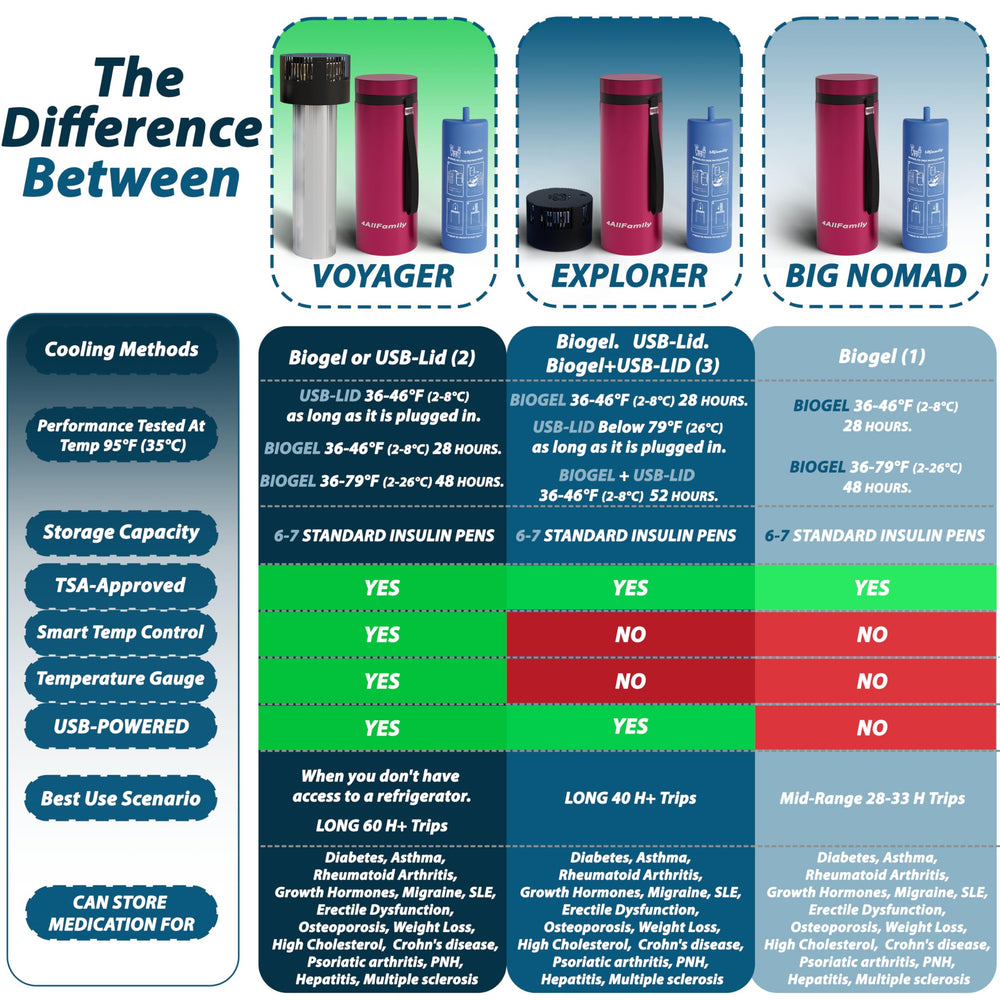 4ALLFAMILY Voyager magenta color helps quick identification during travel