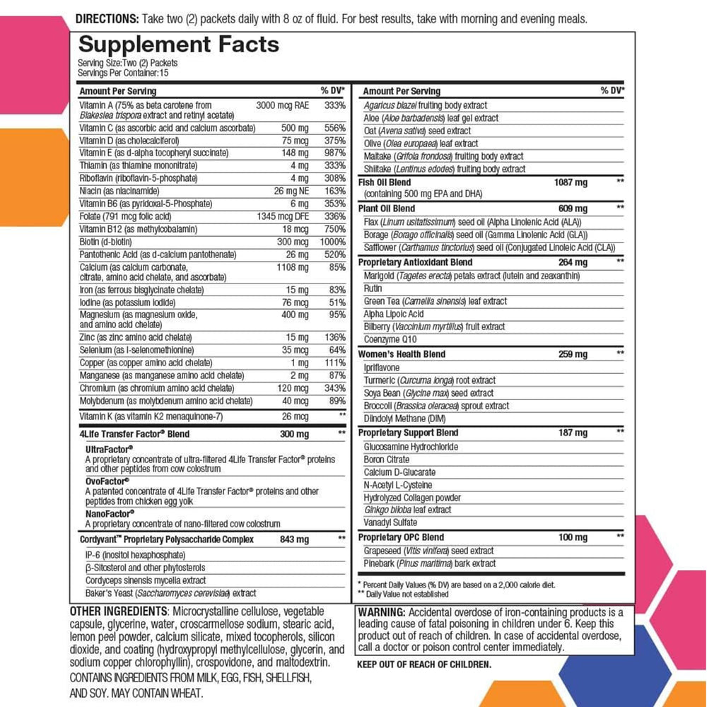 4Life RiteStart Women bottle closeup highlights zinc and vitamin C in a convenient daily pack.