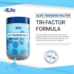 Close-up of Tri-Factor capsules ready for daily vegetarian supplementation