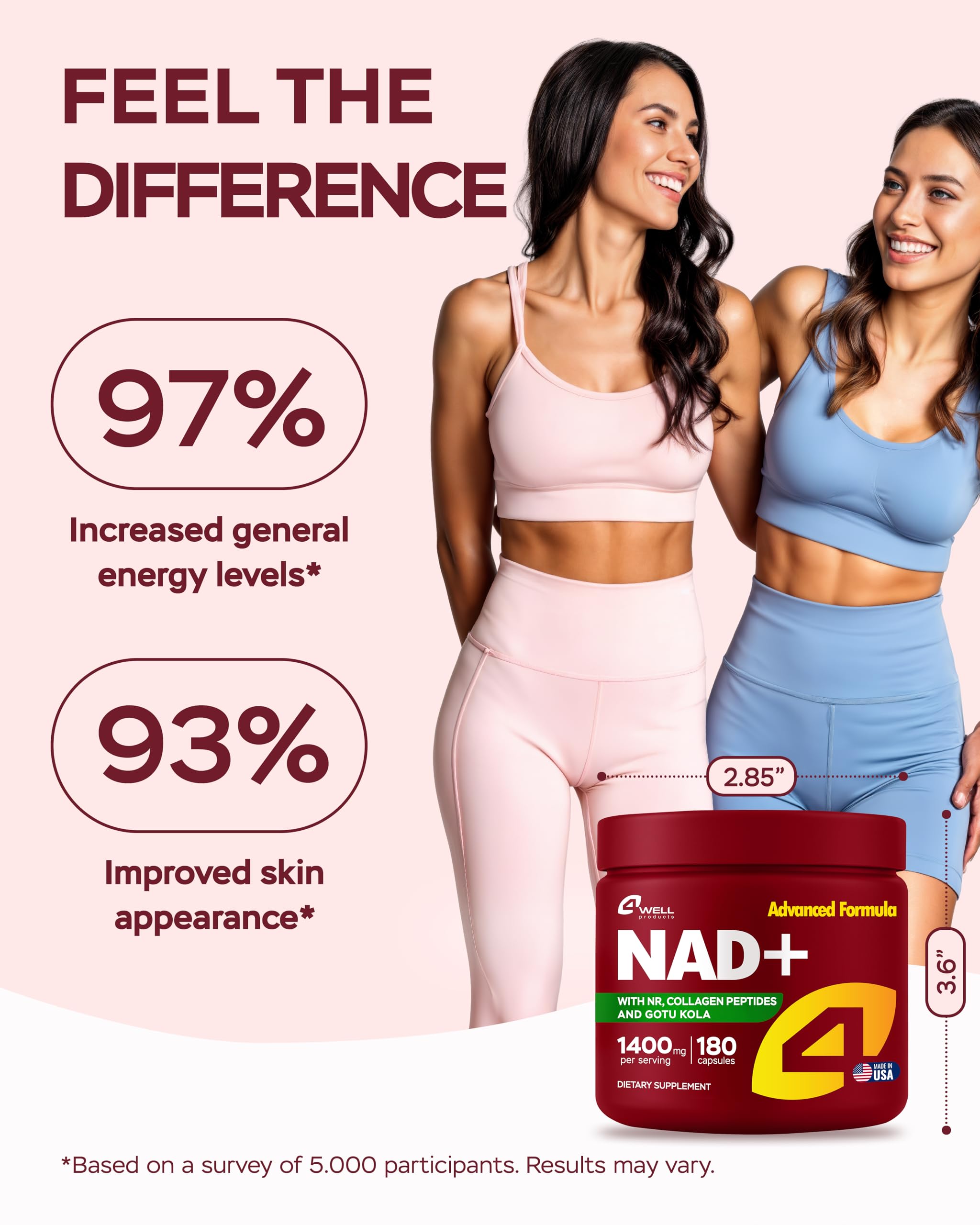4Well NMNH ingredient graphic highlights NAD+, NR, and collagen for cellular vitality