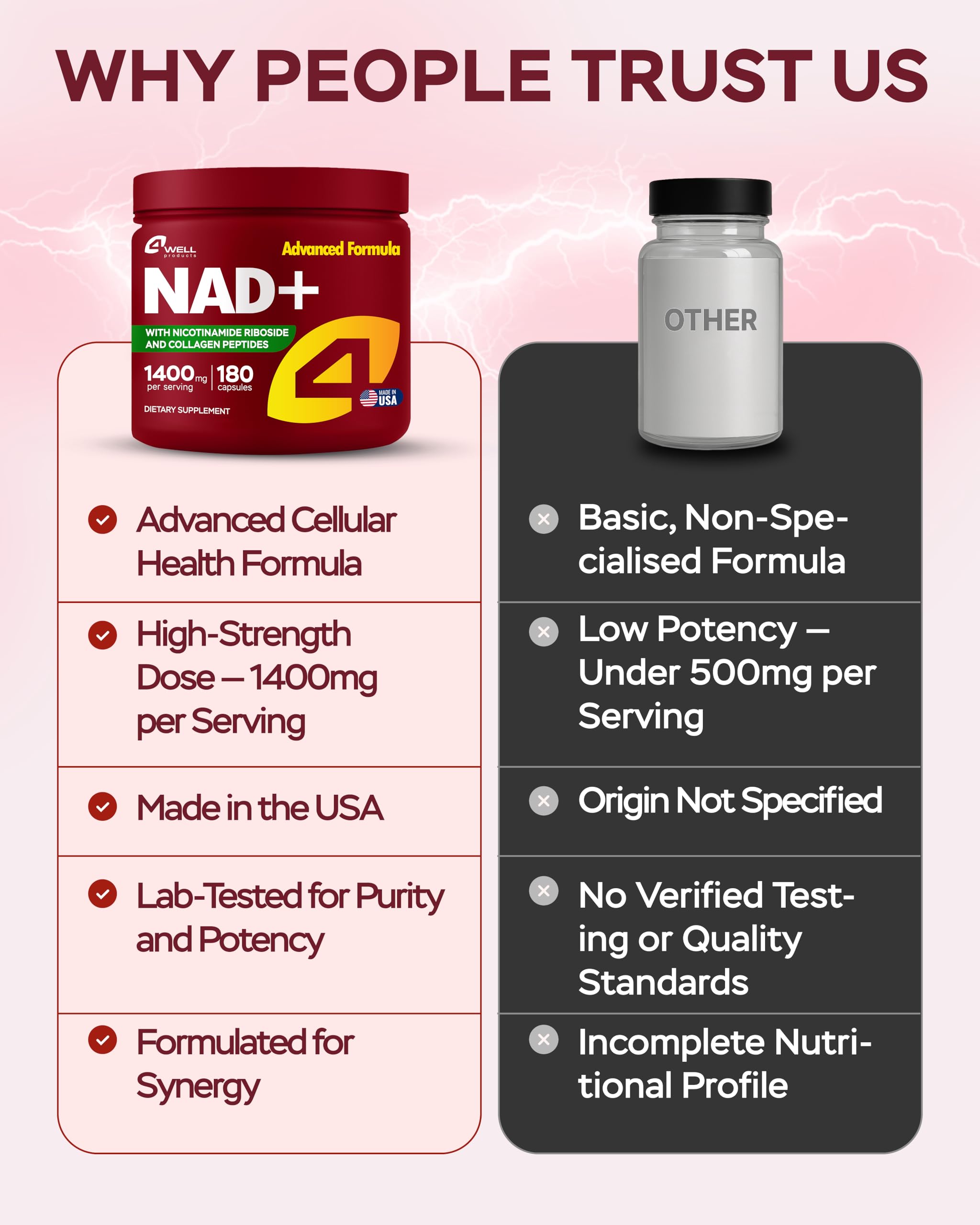 4Well NMNH label closeup emphasizes NR and collagen blend for skin support