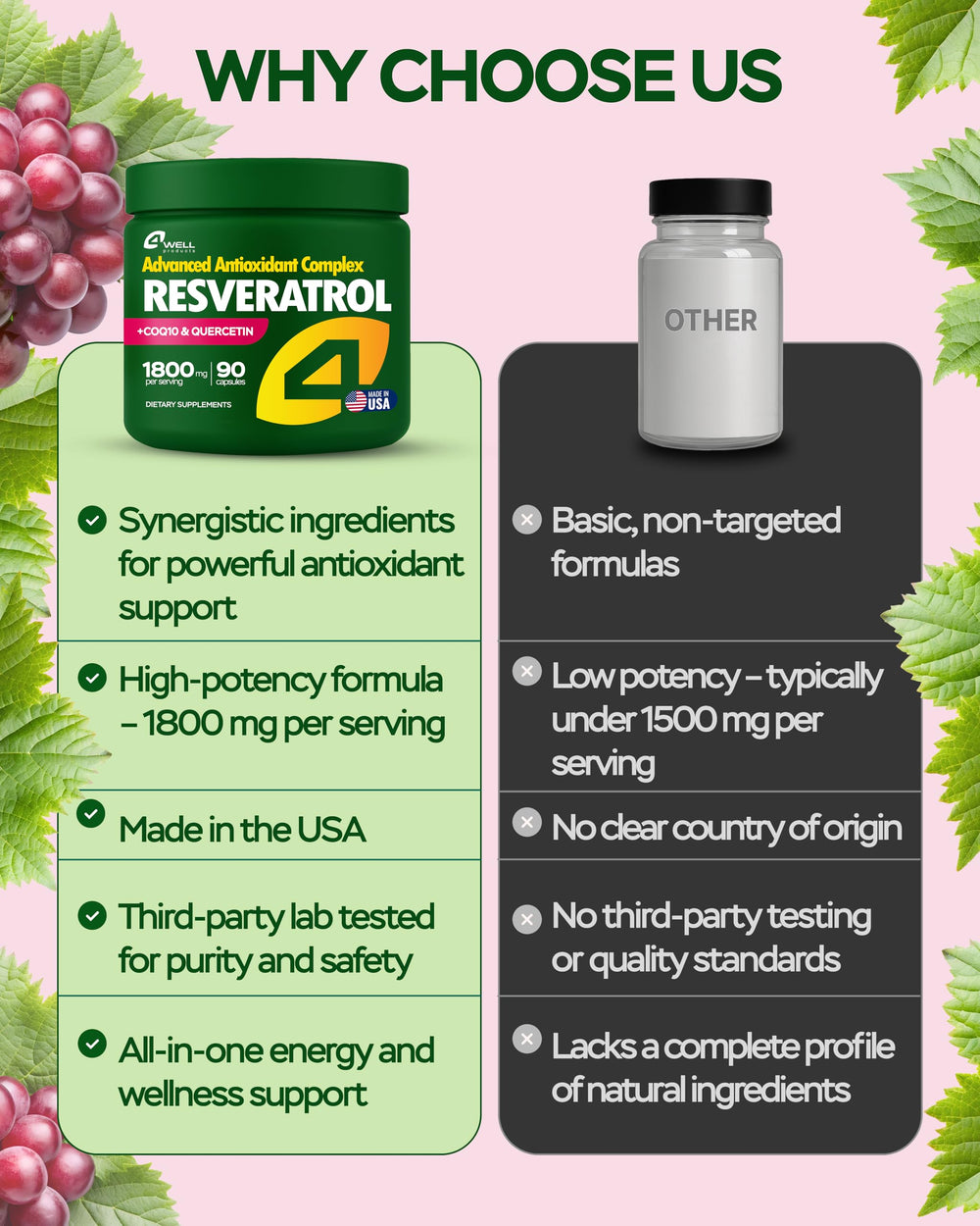 4Well Resveratrol with COQ10 emphasis on energy support