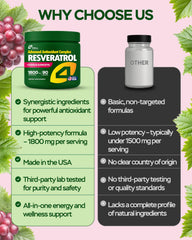 4Well Resveratrol with COQ10 emphasis on energy support