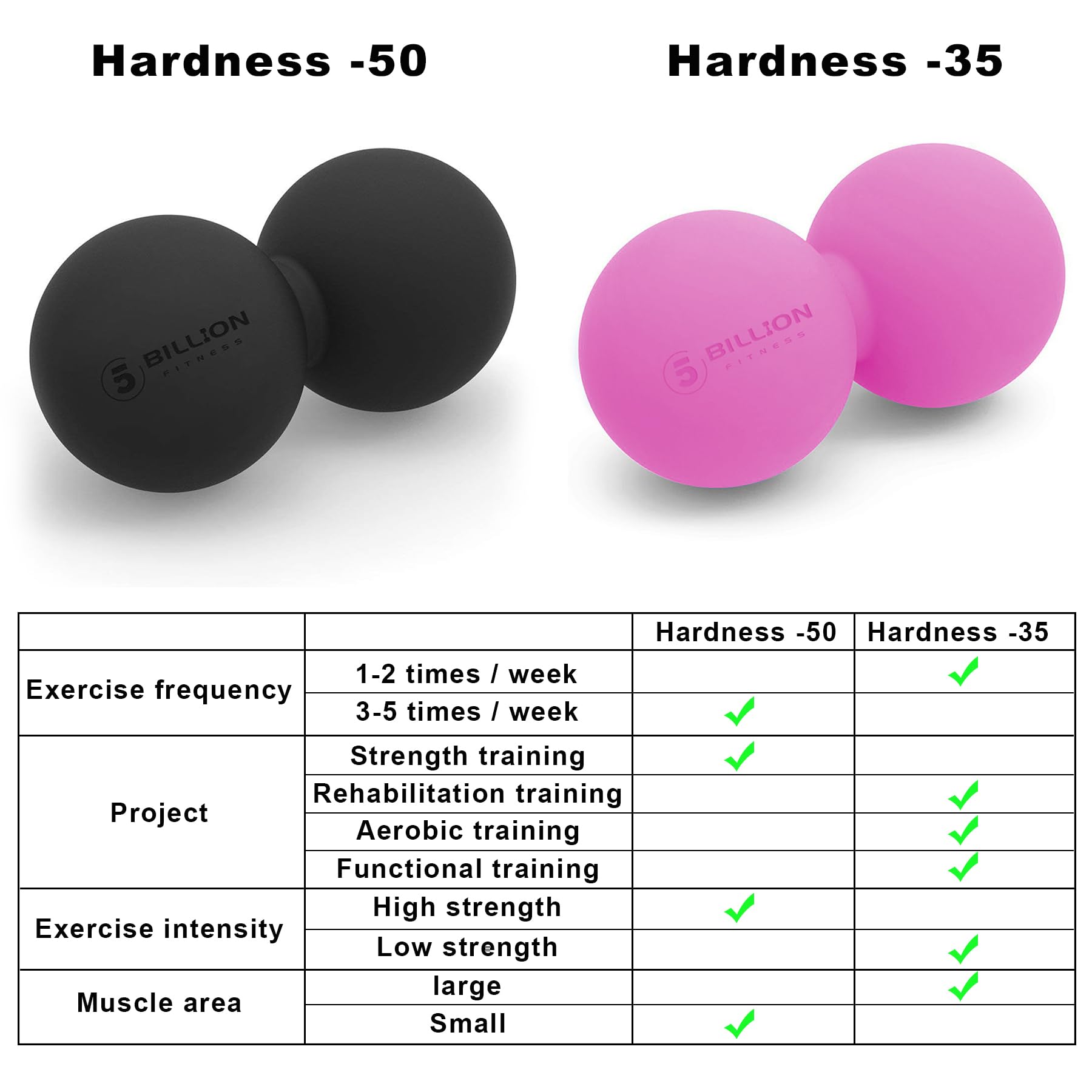 5BILLION peanut massage ball trigger-release guide demonstrates focused work.