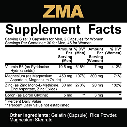 5% Nutrition Core ZMA serving size graphic for easy dosing