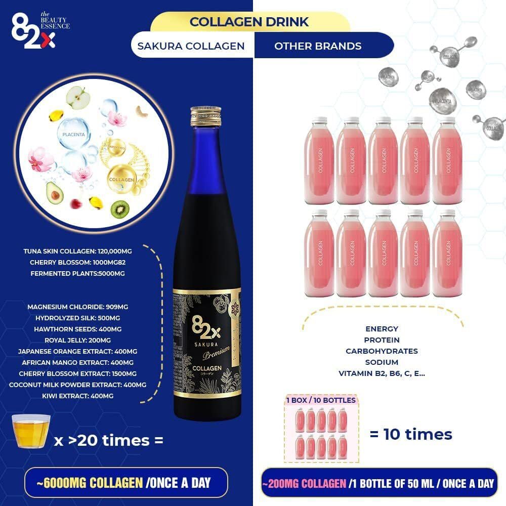 Fermented plant blend from 82X Collagen Premium depicted with natural ingredients