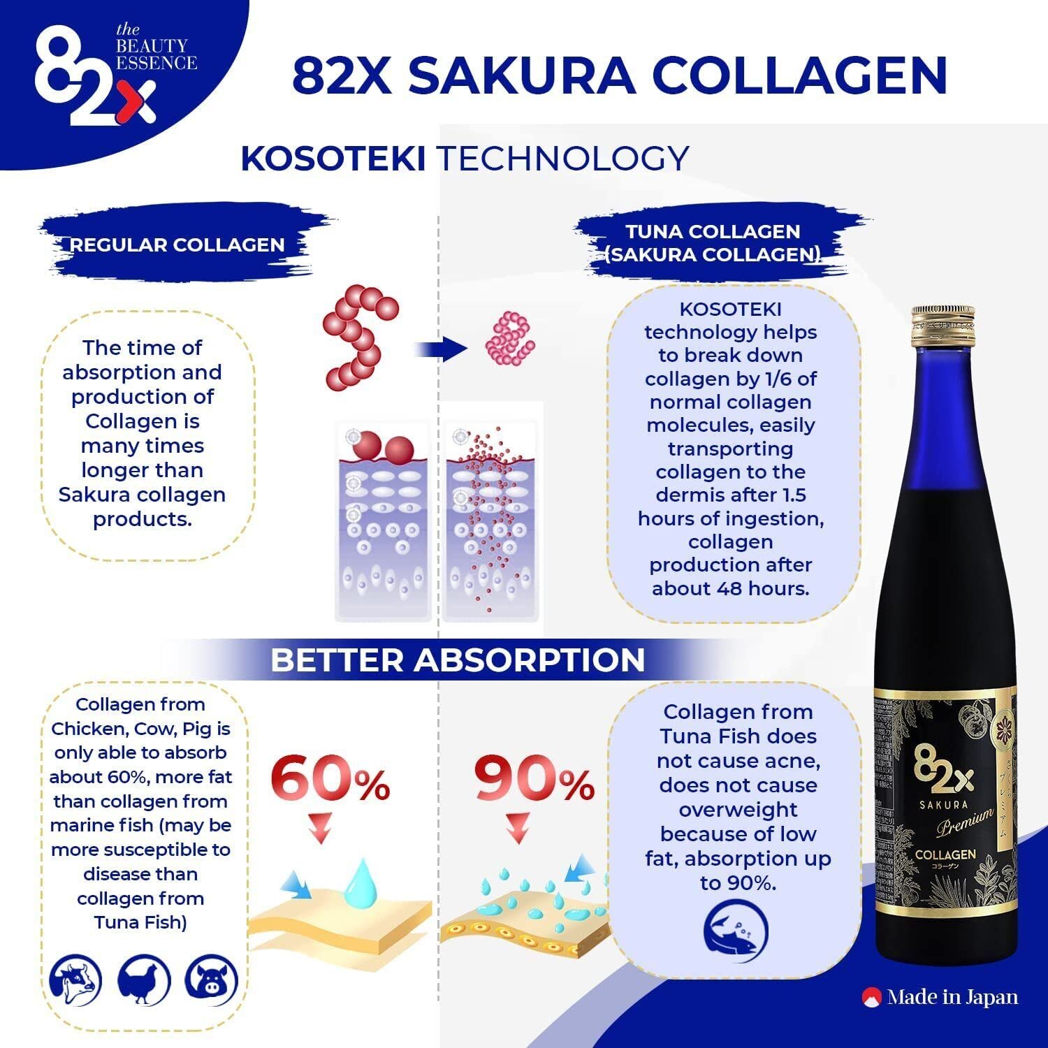 Glass with 82X Collagen Premium bottle on a clean surface for premium wellness