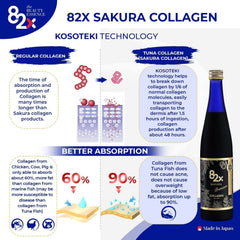 Glass with 82X Collagen Premium bottle on a clean surface for premium wellness