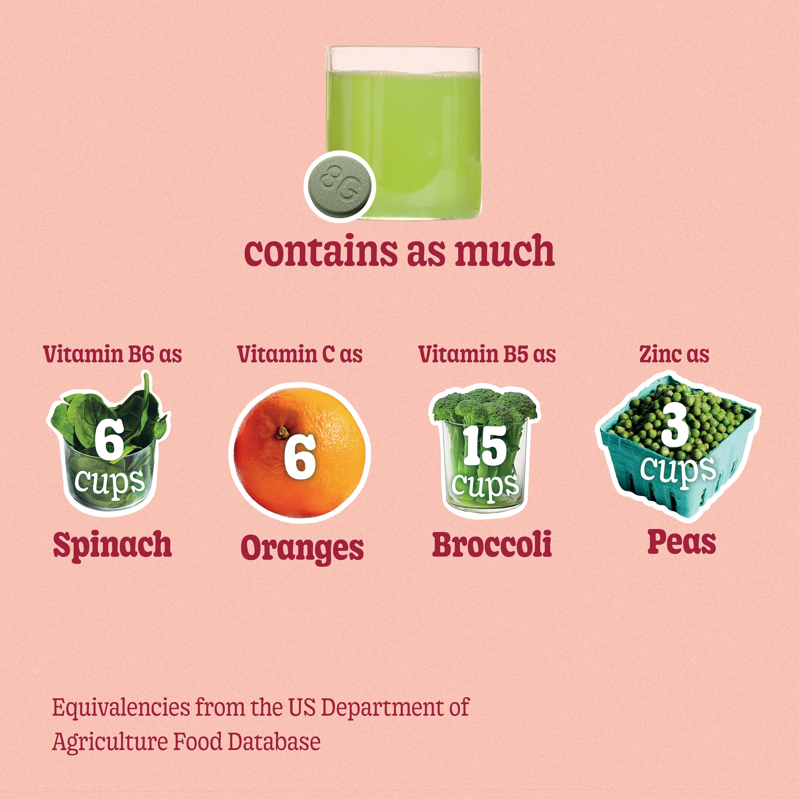 8Greens Vitamin B5, B6, C and zinc badge on bottle.