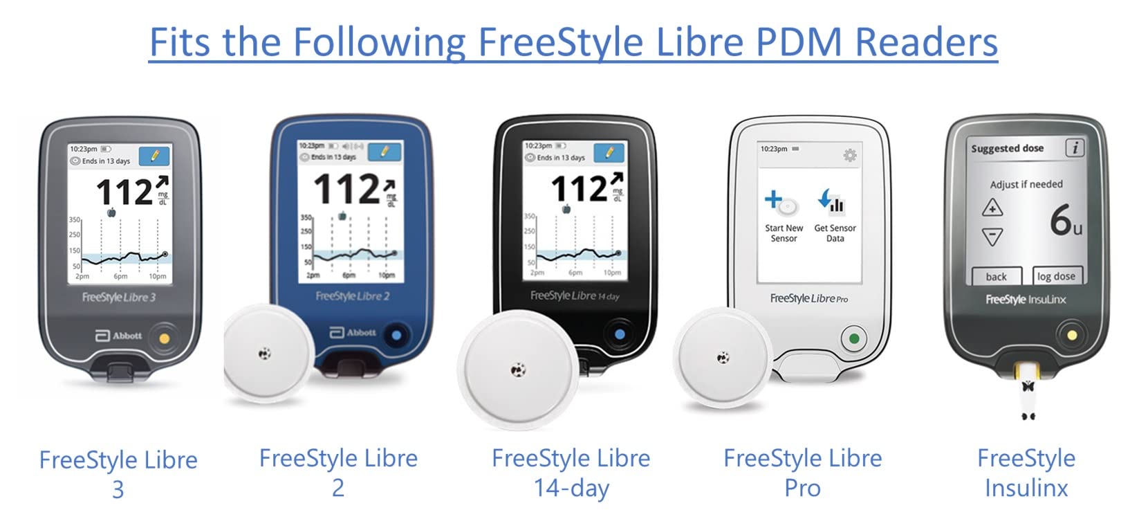 A1C WEAR anti-fingerprint coating reduces smudges on Libre screens.