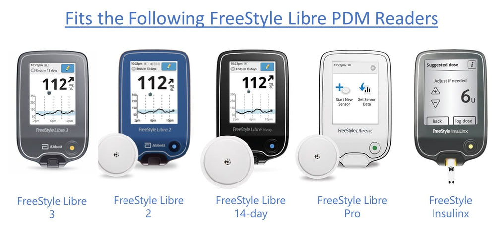 A1C WEAR anti-fingerprint coating reduces smudges on Libre screens.