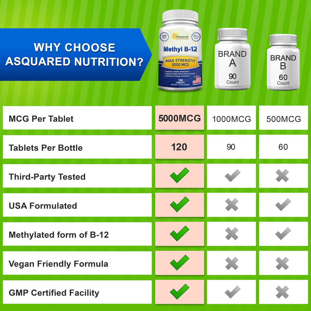aSquared Nutrition Vitamin B12 daily dose guidance for a consistent energy routine