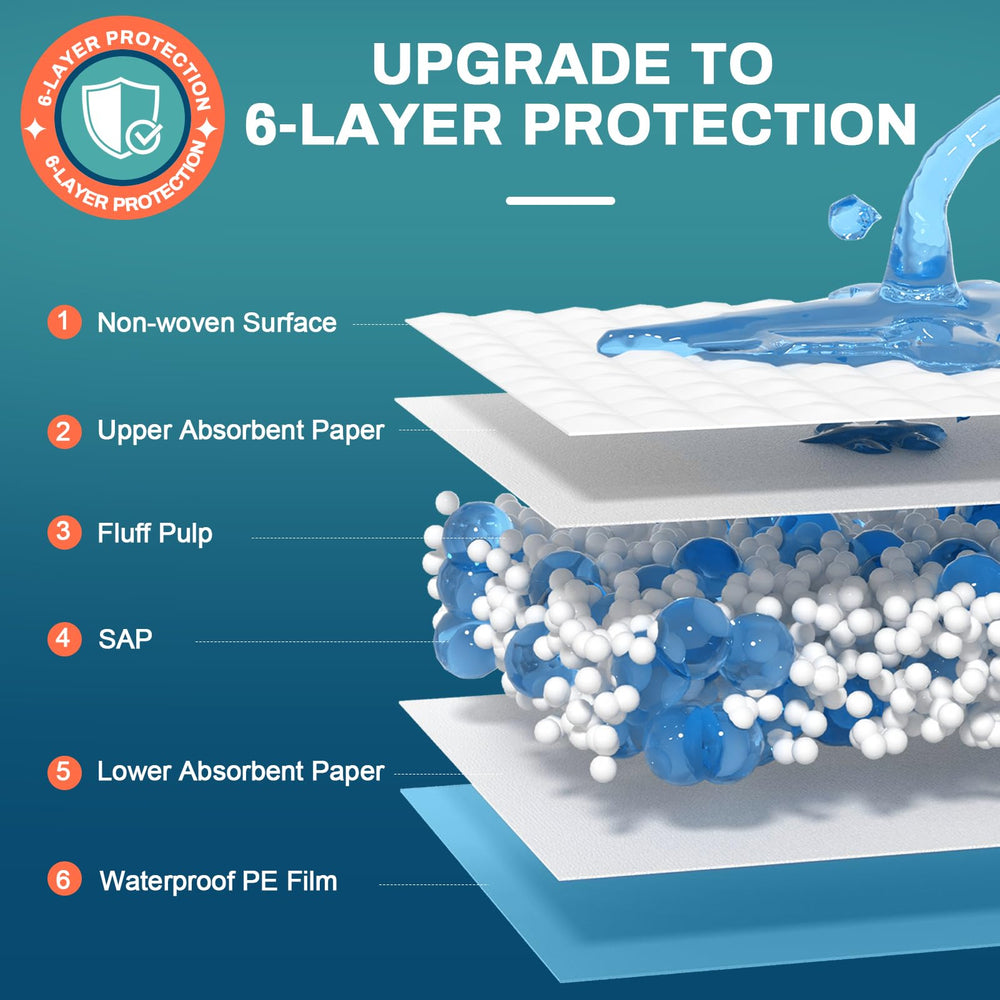 AAY bed pads liquid-locking technology visual with gel formation