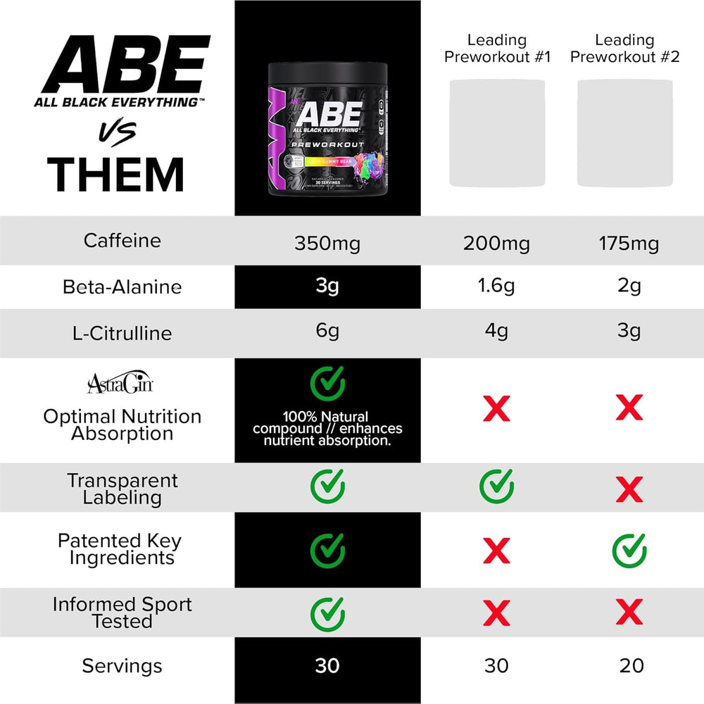 Ingredient panel of ABE All Black Everything highlighting citrulline and beta-alanine