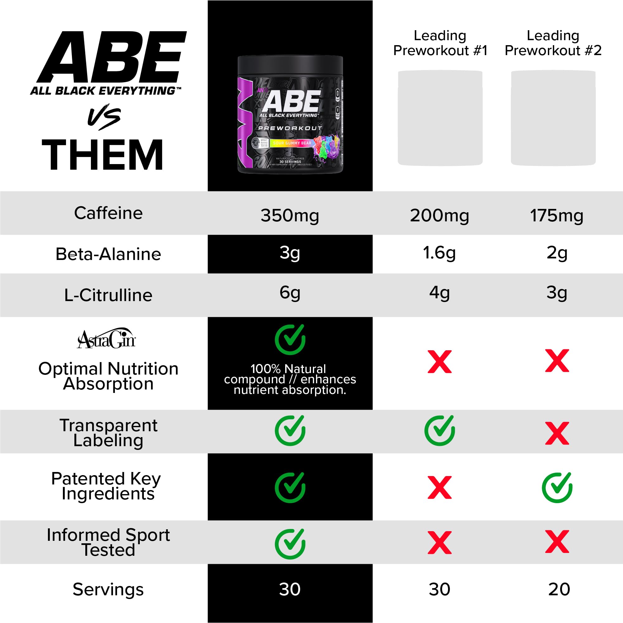ABE All Black Everything pre-workout bottle with Tropical Vibes label.