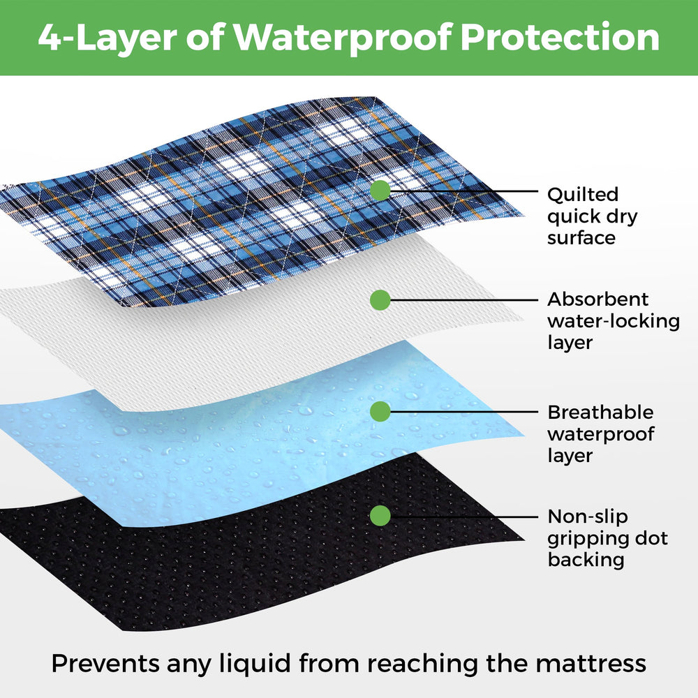 AbleUplift two-pack provides durable, reusable mattress protection.