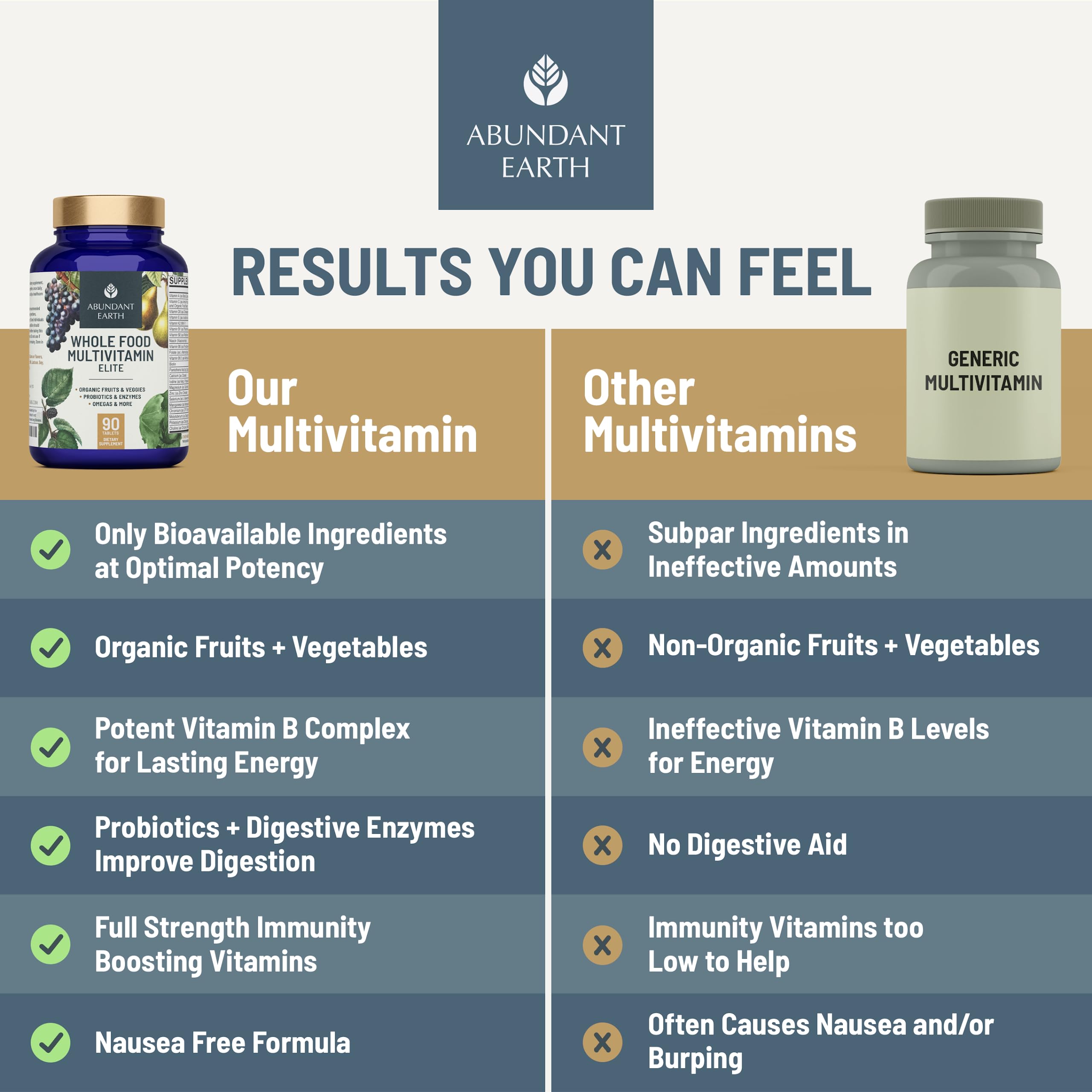 Vitamin B complex promotes potential steady energy without caffeine crashes.