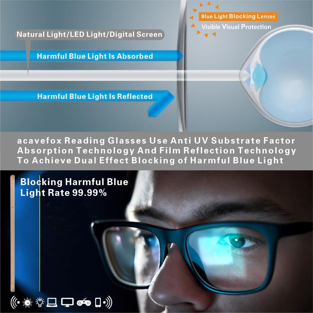 acavefox reading glasses temple detail emphasizes spring hinges for easy, flexible fit