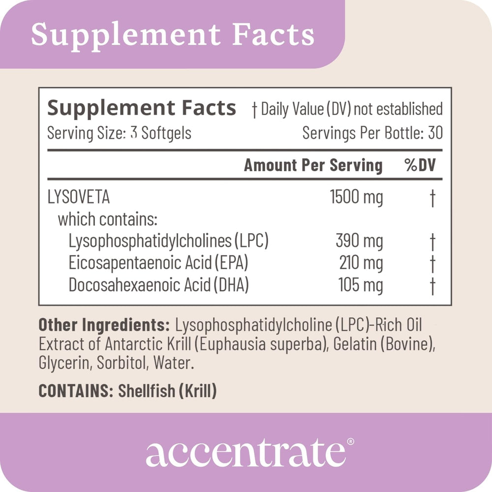 Accentrate Omega Max ingredients list shows EPA and DHA potency.