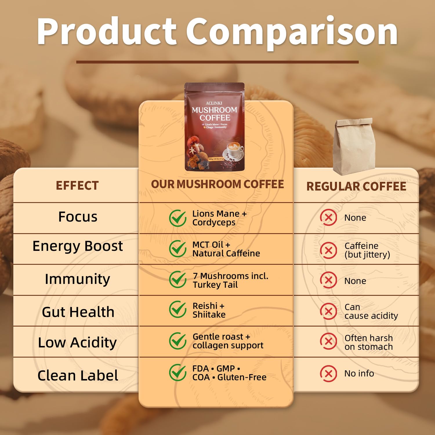 ACLINKI Organic Mushroom Coffee foil pouch ready for travel and on-the-go mornings.