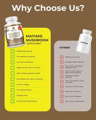 Activa Naturals Maitake label design emphasizes USA-made quality and natural ingredients