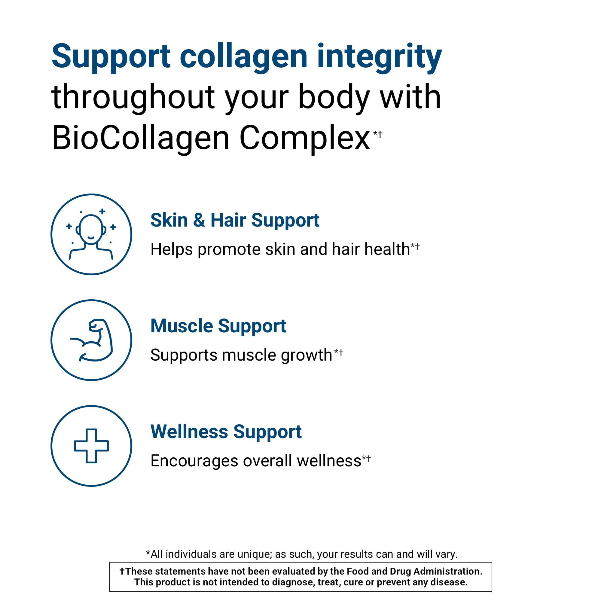 ActivatedYou BioCollagen Complex promotes smoother-looking skin.