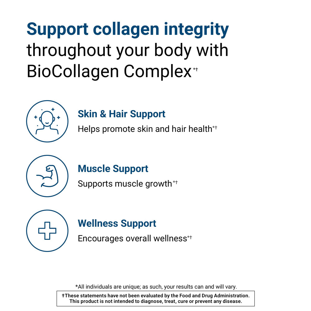 ActivatedYou BioCollagen Complex promotes smoother-looking skin.