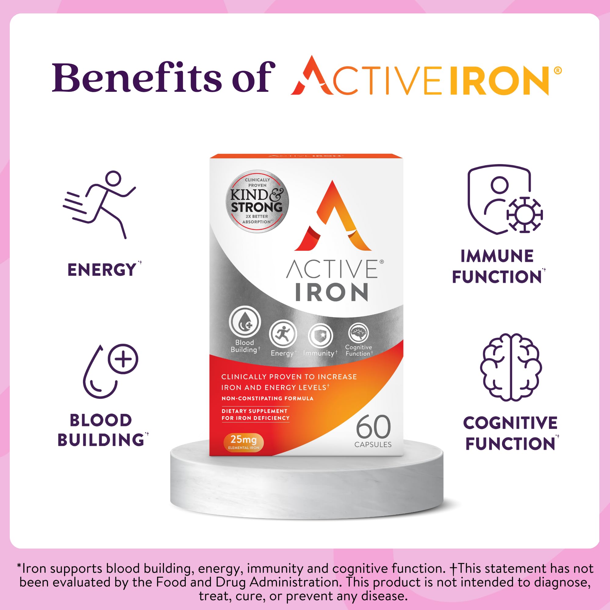 ACTIVEIRON capsule close-up highlighting whey protein protection for absorption.