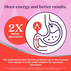 ACTIVEIRON capsules close-up shows easy-to-swallow design for daily use