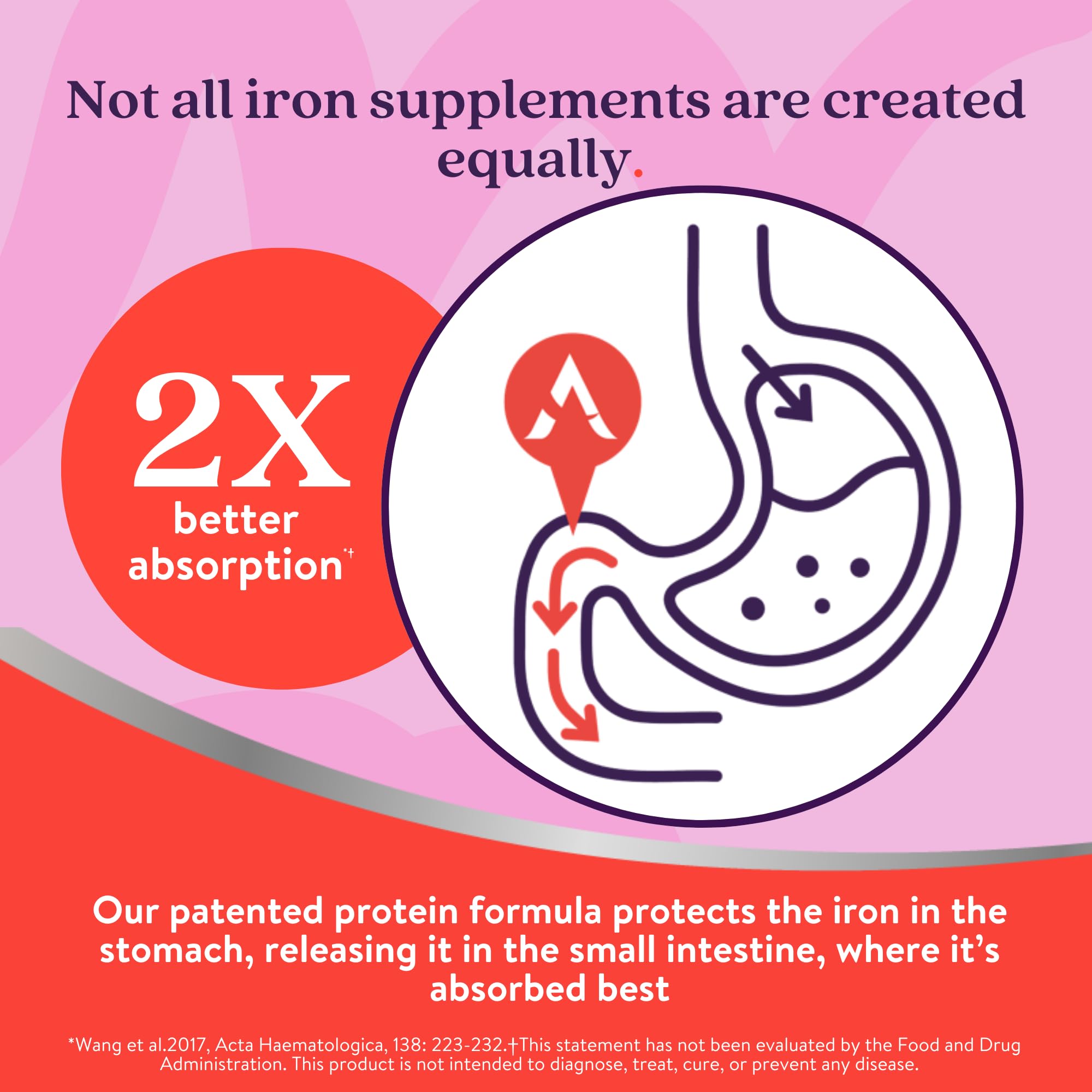 ACTIVEIRON daily dose tablets highlighting gentle iron for sensitive stomachs.