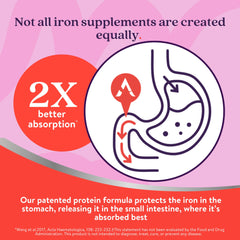 ACTIVEIRON daily dose tablets highlighting gentle iron for sensitive stomachs.