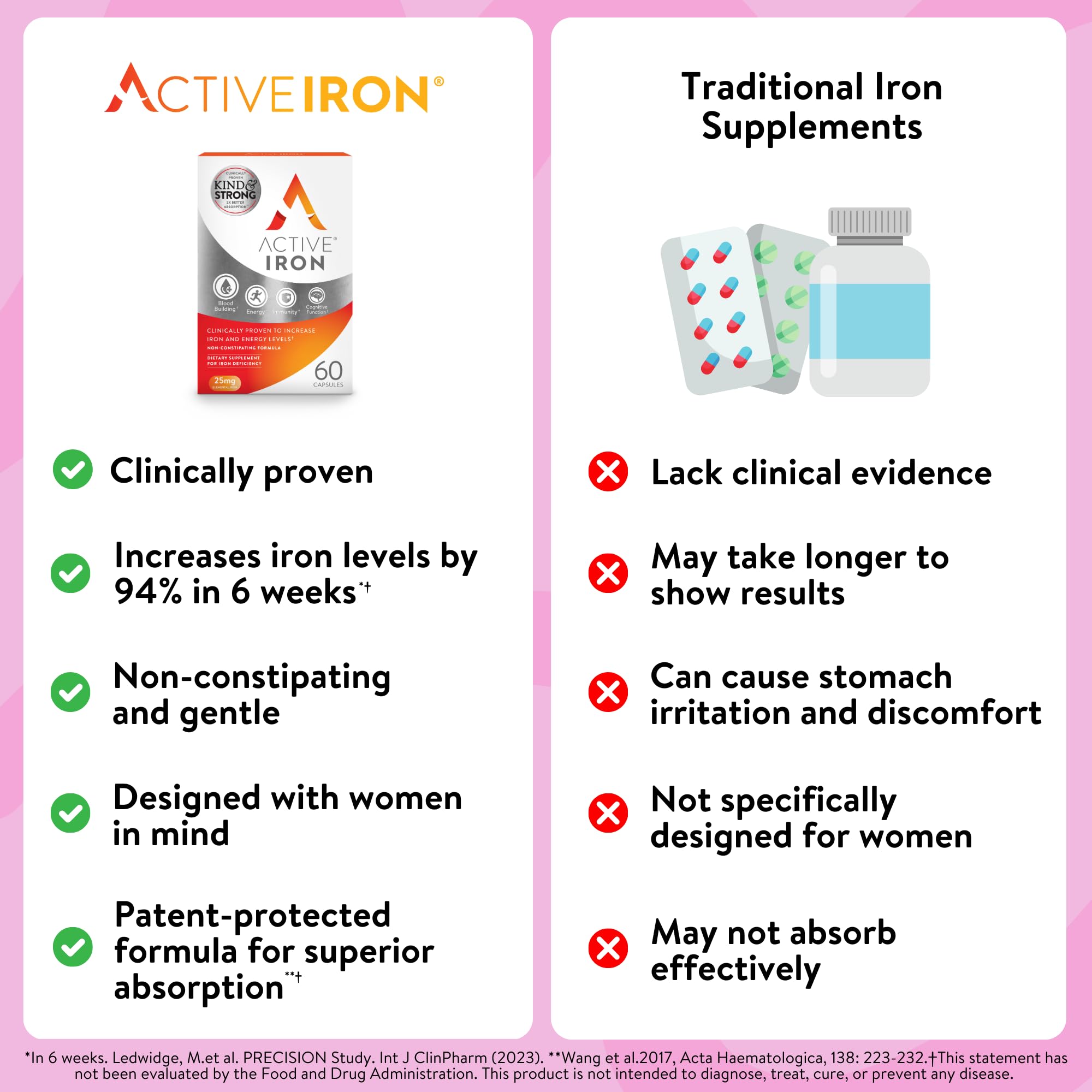 ACTIVEIRON packaging close-up showcases gluten-free and sugar-free formula.