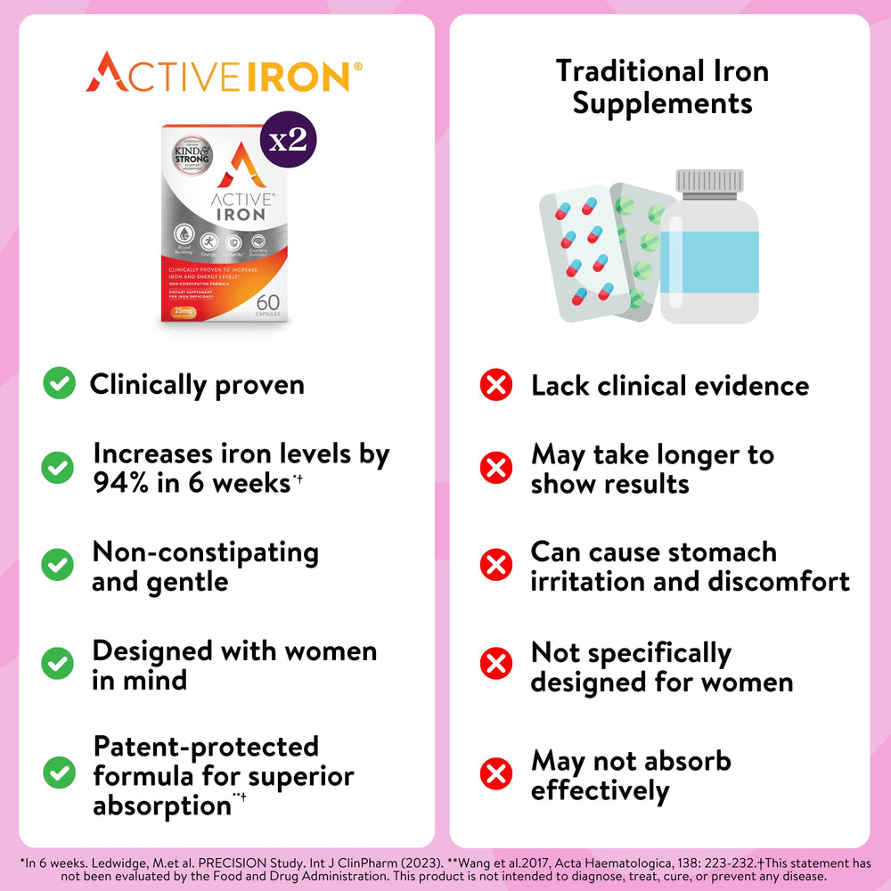 Active Iron pills in hand ready for a simple daily regimen.