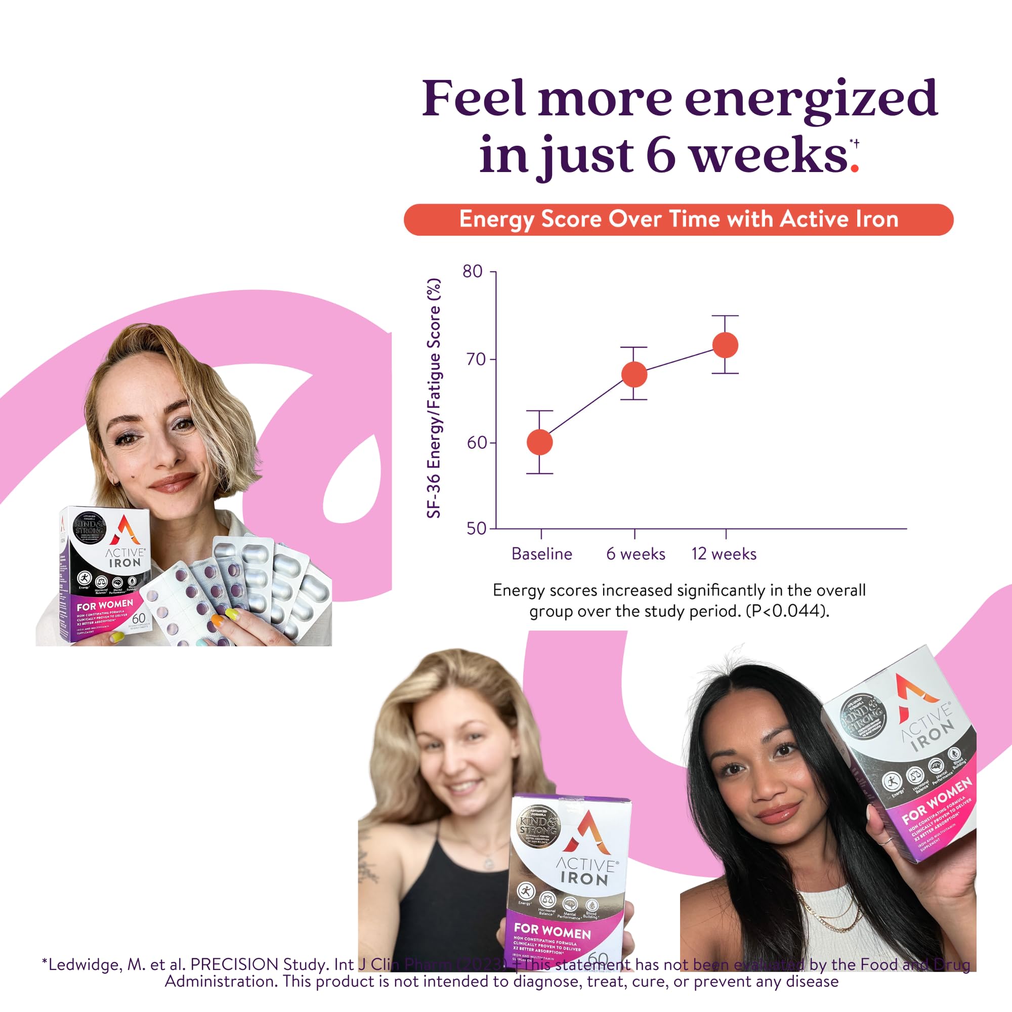 ACTIVEIRON vitamin panel illustration shows 17 essential nutrients for women