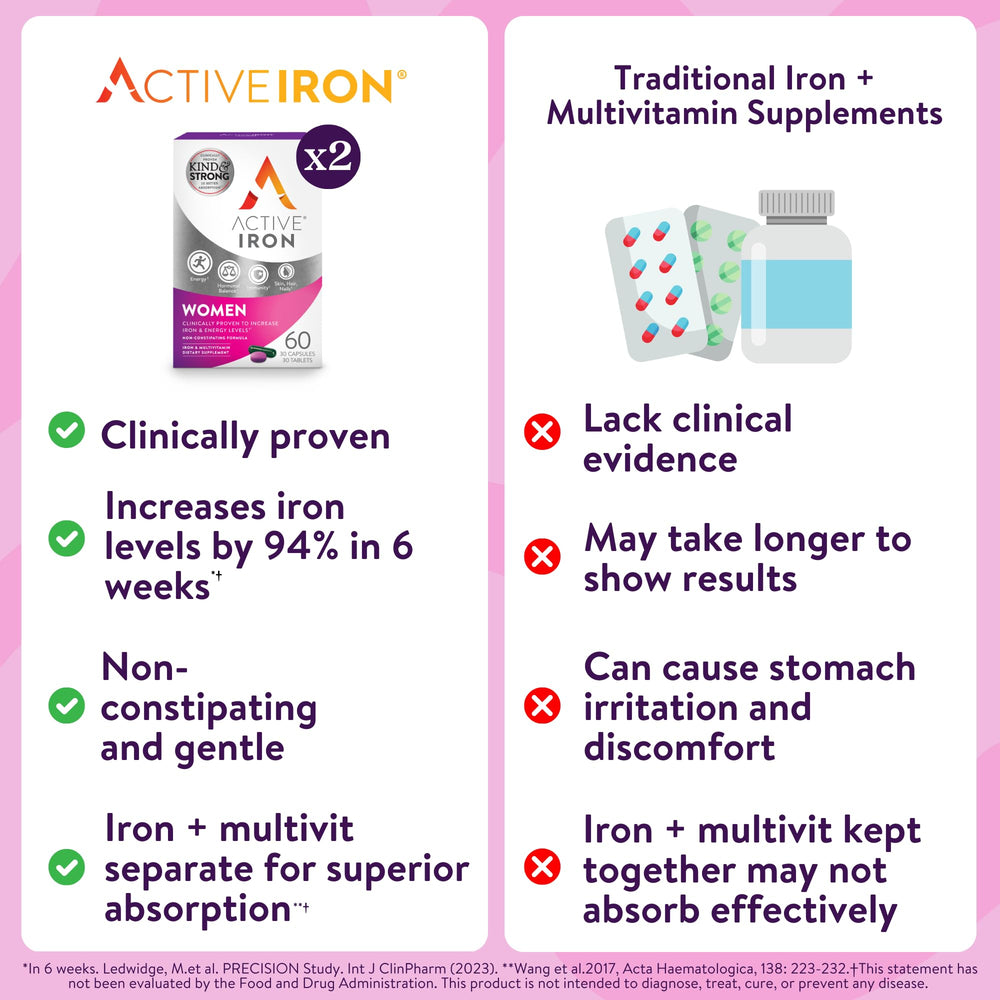ACTIVEIRON women taking iron for daily energy and focus