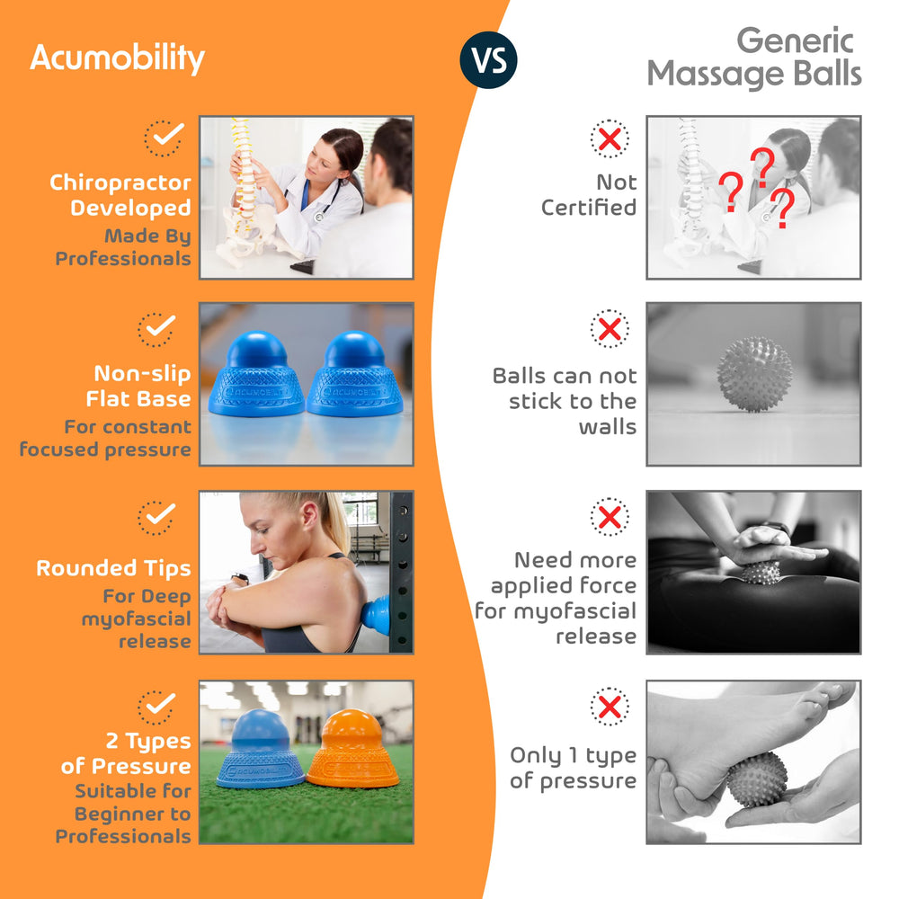 Acumobility physical-therapy ball supports self-massage routines.