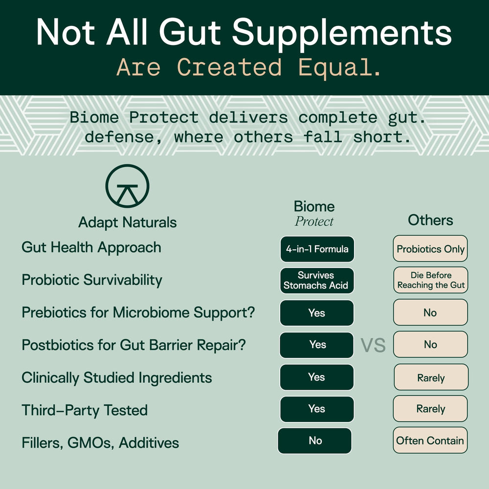 Adapt Naturals 4-in-1 ingredients polyphenols emphasis on plant-based antioxidants.
