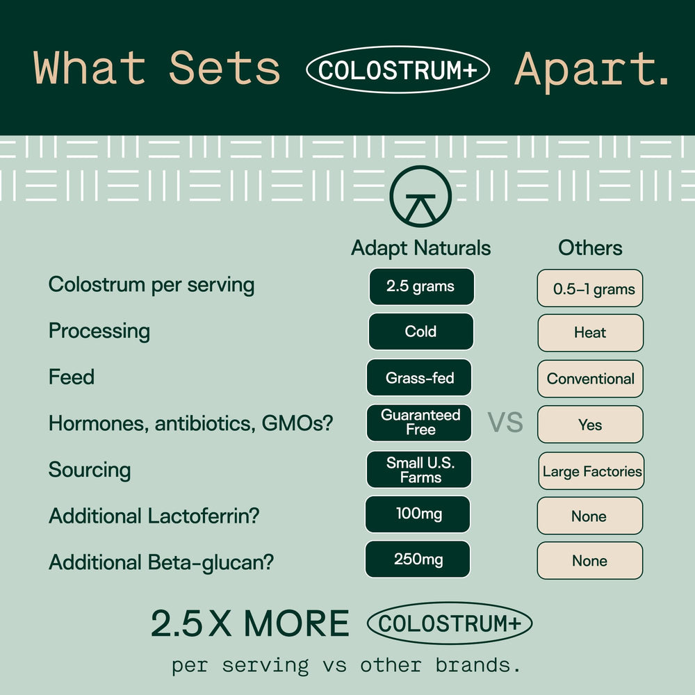 Adapt Naturals grass-fed cows source emphasizes clean, pasture-raised origins.